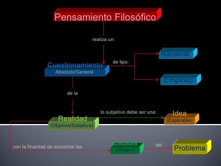 Diferencia entre pensamiento míico y filosófico