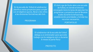 En la escuela de fútbol el subdirector
planifica varios proyectos para cumplir
con el objetivo que es, llevar a los niños
a las divisiones formativas del club.
PROGRAMA
El club Liga de Quito abre una escuela
de futbol, en donde el director
encargado tiene la tarea de ejecutar los
programas y proyectos que se llevaran
acabo durante la temporada,
estableciendo prioridades y brindar los
recursos necesarios.
PORTAFOLIO
El subdirector de la escuela de futbol
delega a un entrenador para que este
trabajo con la categoría sub 12 durante
6 meses la parte física
PROYECTO
 