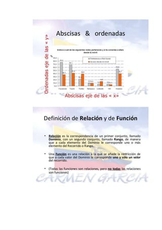 Diferencia entre relaciones y funciones