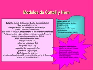 Modelos de Cattell y Horn Cattell  fue discípulo de Spearman.  Horn  fue discípulo de Cattell. Horn  desarrolló el modelo de  Inteligencia fluida (Gf) e Inteligencia cristalizada (Gc)   (modelo Cattell-Horn o modelo Gf-Gc) Este modelo se estructura  jerárquicamente en   tres niveles de generalidad Factores de primer orden : aptitudes mentales primarias de Thurstone  y algunas de las aptitudes postuladas por Guilford. Cinco factores de segundo orden :  inteligencia fluida (Gf), inteligencia cristalizada (Gc), inteligencia visual (Gv),  capacidad de recuperación (Gr) y velocidad cognitiva (Gs) Dos factores de tercer orden :  la inteligencia fluida histórica (Gf-h) que se identifica con “g” de Spearman  y un factor de “aprendizaje común”.   Inteligencia fluida (Gf) Metáfora del ordenador: Hardware. Concepto mecánico. Determinación biológica. Manifestación en tareas simples. Aptitudes simples. Curso decreciente desde la juventud.   Inteligencia cristalizada (Gc) Metáfora del ordenador: Software. Concepto pragmático. Determinación cultural / ambiental. Manifestación en tareas complejas. Aptitudes complejas. Curso creciente desde la juventud.   