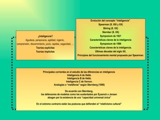 ¿Inteligencia? Agudeza, perspicacia, agilidad, ingenio,  comprensión, discernimiento, juicio, rapidez, sagacidad, … Teorías explícitas Teorías implícitas Evolución del concepto “inteligencia”  Spearman (S. XIX y XX) Böring (S. XX) Sternber (S. XX) Symposium de 1921 Características claves de la inteligencia Symposium de 1986 Características claves de la inteligencia. Últimas décadas del siglo XX. Principios del funcionamiento mental propuesto por Spearman. Principales corrientes en el estudio de las diferencias en inteligencia   Inteligencia A de Hebb. Inteligencia B de Hebb. Inteligencia C de Vernon. Analogías o “metáforas” según Sternberg (1990)   De acuerdo con Sternberg,  los defensores de modelos como los sustentados por Eysenck o Jensen  abogan por la existencia de una “capacidad universal única”   En el extremo contrario están las posturas que defienden el “relativismo cultural”  