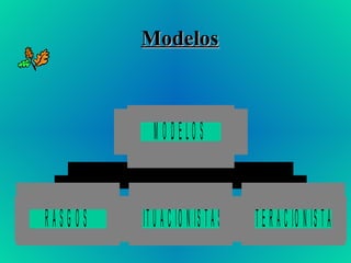 Modelos 