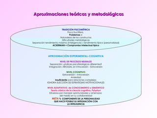 Aproximaciones teóricas y metodológicas TRADICIÓN PSICOMÉTRICA Poco fructífera.  Problemas   Naturaleza de los constructos Dificultades metdológicas Separación rendimiento máximo (inteligencia) / rendimiento típico (personalidad) ACKERMAN = Compromiso intelectual típico APROXIMACIÓN EXPERIMENTAL-COGNITIVA NIVEL DE PROCESOS NEURALES Separación: ¿índices psicofisiológicos diferentes? Integración: AROUSAL en Introversión - Extroversión NIVEL COGNITIVO Extraversión – Introversión Ansiedad Insuficiente  para relaciones complejas: IGNORA ELECCIÓN DE ESTRATEGIAS MOTIVACIONALES NIVEL ADAPTATIVO, de CONOCIMIENTO o SEMÁNTICO Teoría clásica de la ciencia cognitiva, Pylyshyn Esfuerzos por manejar oportunidades y amenazas  del medio en su cotidianeidad META     COMPONENTE DE LA PERSONALIDAD QUE HACE POSIBLE SU INTEGRACIÓN CON LA INTELIGENCIA 