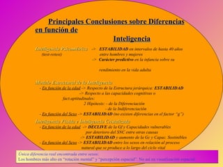 Principales Conclusiones sobre Diferencias en función de Inteligencia Inteligencia Psicométrica   ->  ESTABILIDAD  en intervalos de hasta 40 años (test-retest)  entre hombres y mujeres ->  Carácter predictivo  en la infancia sobre su    rendimiento en la vida adulta Modelo Estructural de la Inteligencia   -  En función de la edad  -> Respecto de la Estructura jerárquica:  ESTABILIDAD -> Respecto a las capacidades cognitivas o    fact.aptitudinales: 2 Hipótesis: - de la Diferenciación - de la Indiferenciación -  En función del Sexo  ->  ESTABILIDAD  (no existen diferencias en el factor “g”) Inteligencia Fluida e Inteligencia Cristalizada -  En función de la edad   ->  DECLIVE  de la Gf y Capacidades vulnerables  por deterioro del SNC entre otras causas ->  ESTABILIDAD  y aumento de la Gc y Capac. Sostinibles -  En función del Sexo  ->  ESTABILIDAD  entre los sexos en relación al proceso  natural que se produce a lo largo del ciclo vital Única diferencia real encontrada entre sexos :  Los hombres más alto en “rotación mental” y “percepción espacial”. No así en visualización espacial. 
