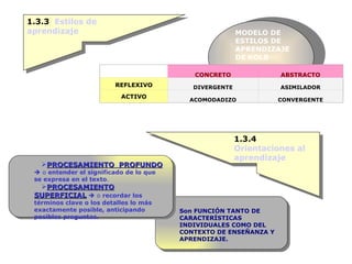1.3.3  Estilos de aprendizaje 1.3.4  Orientaciones al  aprendizaje PROCESAMIENTO  PROFUNDO     o  entender el significado de lo que se expresa en el texto . PROCESAMIENTO SUPERFICIAL     o  recordar los términos clave o los detalles lo más exactamente posible, anticipando posibles preguntas. Son FUNCIÓN TANTO DE CARACTERÍSTICAS INDIVIDUALES COMO DEL CONTEXTO DE ENSEÑANZA Y APRENDIZAJE. MODELO DE ESTILOS DE APRENDIZAJE  DE KOLB     CONCRETO ABSTRACTO REFLEXIVO DIVERGENTE ASIMILADOR ACTIVO ACOMODADIZO CONVERGENTE 