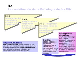 3.1  La contribución de la Psicología de las Diferencias Individuales al ámbito de la salud 3.1.1  Integración del diagnóstico categorial y el dimensional 3.1.2  Integración del diagnóstico transversal y longitudinal 3.1.3  Integración del diagnóstico de carácter nomotético e ideográfico El diagnostico nomotético  empleado en Psicología clínica y en la psiquiatría proporciona análisis topográfico o estructural identificando como se comporta la gente pero no un análisis funcional o porque se comporta de esa manera El análisis idiosincrásico  se contempla al individuo como una entidad única y diferenciada del grupo al que en función del trastorno haya sido asignado Propuesta de Hersen: Acercamiento molar  donde se destacan los aspectos comunes de los pacientes,acercamiento que debe ir seguido de un  análisis molecular  mas refinado donde sean valorados las características especificas del individuo. 