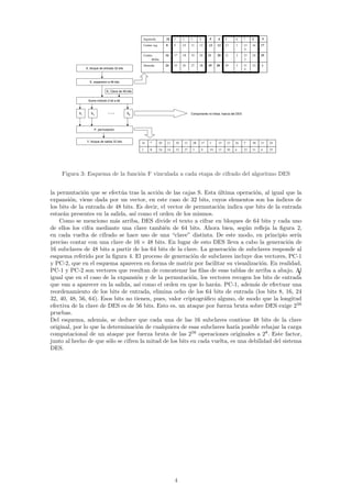 a dr ei u q zI        23    1         2     3     4     5     4     5      6       7    8   9
                                                      . q zi ort n e C         8     9        01    11    21    31    21    31      1      51   61   71
                                                                                                                                            4
                                                                ort n e C      61    71       81    91    02    12    02    12      2      32   42   52
                                                      . a h cr d                                                                            2
                                                             a h c er e D      42    52       62    72    82    92    82    92      3      13   23   1
                X, bloque de entrada 32 bits                                                                                                0

                  E, expansión a 48 bits


                               K, Clave de 48 bits


                 Suma módulo-2 bit a bit



           S1      S2           ….             S8                                                   Componente no lineal, fuerza del DES




                      P, permutación


                Y, bloque de salida 32 bits          61      7            02    12       92    21    82    71     1    51    32    62       5   81   13   01
                                                      2      8            42    41       23    72     3     9    91    31    03     6      22   11    4   52




    Figura 3: Esquema de la funci´n F vinculada a cada etapa de cifrado del algoritmo DES
                                 o


la permutaci´n que se efect´a tras la acci´n de las cajas S. Esta ultima operaci´n, al igual que la
              o              u              o                        ´             o
expansi´n, viene dada por un vector, en este caso de 32 bits, cuyos elementos son los ´
        o                                                                                   ındices de
los bits de la entrada de 48 bits. Es decir, el vector de permutaci´n indica que bits de la entrada
                                                                     o
estar´n presentes en la salida, as´ como el orden de los mismos.
     a                             ı
    Como se menciono m´s arriba, DES divide el texto a cifrar en bloques de 64 bits y cada uno
                           a
de ellos los cifra mediante una clave tambi´n de 64 bits. Ahora bien, seg´n reﬂeja la ﬁgura 2,
                                              e                                 u
en cada vuelta de cifrado se hace uso de una “clave” distinta. De este modo, en principio ser´       ıa
preciso contar con una clave de 16 × 48 bits. En lugar de esto DES lleva a cabo la generaci´n de o
16 subclaves de 48 bits a partir de los 64 bits de la clave. La generaci´n de subclaves responde al
                                                                          o
esquema referido por la ﬁgura 4. El proceso de generaci´n de subclaves incluye dos vectores, PC-1
                                                           o
y PC-2, que en el esquema aparecen en forma de matriz por facilitar su visualizaci´n. En realidad,
                                                                                      o
PC-1 y PC-2 son vectores que resultan de concatenar las ﬁlas de esas tablas de arriba a abajo. Al
                                                                                                     1
igual que en el caso de la expansi´n y de la permutaci´n, los vectores recogen los bits de entrada
                                     o                    o
que van a aparecer en la salida, as´ como el orden en que lo har´n. PC-1, adem´s de efectuar una
                                      ı                            a               a
reordenamiento de los bits de entrada, elimina ocho de los 64 bits de entrada (los bits 8, 16, 24
32, 40, 48, 56, 64). Esos bits no tienen, pues, valor criptogr´ﬁco alguno, de modo que la longitud
                                                               a
efectiva de la clave de DES es de 56 bits. Esto es, un ataque por fuerza bruta sobre DES exige 256
pruebas.
Del esquema, adem´s, se deduce que cada una de las 16 subclaves contiene 48 bits de la clave
                     a
original, por lo que la determinaci´n de cualquiera de esas subclaves har´ posible rebajar la carga
                                     o                                      ıa
computacional de un ataque por fuerza bruta de las 256 operaciones originales a 28 . Este factor,
junto al hecho de que s´lo se cifren la mitad de los bits en cada vuelta, es una debilidad del sistema
                        o
DES.




                                                                                     4
 