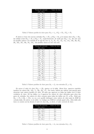 Pareja de entrada         Valor de clave
                                     (S1I ,S1∗ )
                                              I
                                     (1Cx , 28x )                 29x
                                     (28x , 1Cx )                 1Dx
                                     (06x , 32x )                 07x
                                     (32x , 06x )                 33x
                                     (22x , 16x )                 23x
                                     (16x , 22x )                 17x
                                     (10x , 24x )                 11x
                                     (24x , 10x )                 25x


              Tabla 2: Valores posible de clave para S1E = 1x , S1∗ = 35x , S1O = Dx
                                                                  E


    Si ahora se tiene dos nuevas entradas S1E = 27x y S1∗ = 13x y la misma clave S1K = 23x ,
                                                                 E
las salidas ser´n S1O = Dx y S1∗ = Fx , respectivamente, de modo que S1O = 2x . En este caso
               a                      O
los posibles valores a la entrada de la caja S1 son: 4x , 5x , Ex , 11x , 12x , 14x , 1Ax , 1Bx , 20x 25x ,
26x , 2Ex , 2Fx , 30x , 31x , 3Ax . Las posibles claves en este caso son:

                                  Pareja de entrada       Valor de clave
                                      (S1I ,S1∗ )
                                                I
                                      (20x , 14x )              7x
                                      (14x , 20x )              33x
                                     (1Bx , 2Fx )              3Cx
                                     (2Fx , 1Bx )               8x
                                       (31x , 5x )              16x
                                       (5x , 31x )              22x
                                      (Ex , 3Ax )               29x
                                      (3Ax , Ex )              1Dx
                                      (25x , 11x )              2x
                                      (11x , 25x )              36x
                                      (12x , 26x )              35x
                                      (36x , 12x )              1x
                                       (4x , 30x )              23x
                                       (30x , 4x )              17x
                                     (1Ax , 2Ex )              3DX
                                     (2Ex , 1Ax )               9x


             Tabla 3: Valores posibles de clave para 34x → 2x con entradas 27x y 13x

    De nuevo el valor de clave S1K = 23x aparece en la tabla. Ahora bien, aparecen repetidos
tambi´n los valores 29x , 1Dx , 7x , 33x , 23x , 17x . Por tanto, habr´ que utilizar m´s parejas para
      e                                                               ıa              a
descartar m´s valores posibles de clave. El valor que aparezca en todas las tablas ser´ el valor
            a                                                                              a
verdadero de clave. En las tablas 4 y 5 aparecen los valores de clave obtenidos para otros dos
pares de entradas. Los valores de clave comunes para todas las tablas son 17x y 23x . Dado que
34x = 17x ⊕ 23x = S1I , no va a ser posible distinguir estos valores de clave para la XOR de
entrada dada. En efecto, en la tabla 1 se trabaja con XOR de entrada igual a 35x . Esta tabla s´loo
tiene en com´n con las dem´s el valor de clave 23x , es decir, el valor correcto de clave.
             u              a

                                  Pareja de entrada       Valor de clave
                                      (S1I ,S1∗ )
                                                I
                                     (2Dx , 19x )               17x
                                     (19x , 2Dx )               23x
                                      (38x , Cx )               Cx
                                      (Cx , 38x )               36x
                                       (31x , 5x )              7x
                                       (5x , 31x )              33x


             Tabla 4: Valores posibles de clave para 34x → 8x con entradas 3Ax y Ex


                                                    8
 