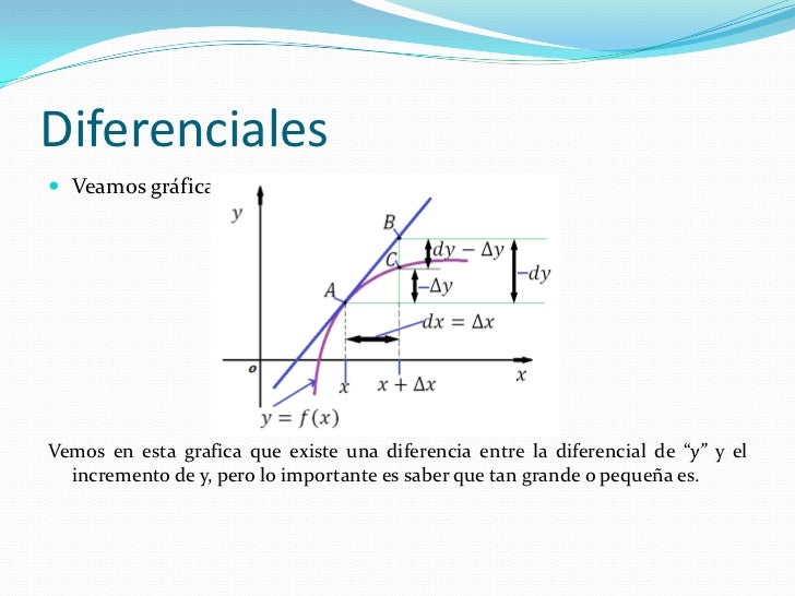 Diferenciales