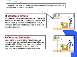 Las personas pueden tener contactos accidentales con la corriente  eléctrica de 2 formas diferentes: Contacto indirecto La persona toca una  parte metálica de un  receptor que se encuentra accidentalmente bajo tensión . Si la masa está conectada a tierra, por la persona sólo circulará una pequeña parte de la corriente hacia tierra. Contacto directo La  persona toca directamente un conductor eléctrico en tensión . La persona soportará la totalidad de la tensión de la fase con la que entre en contacto y la totalidad de la corriente circulará por ella. 