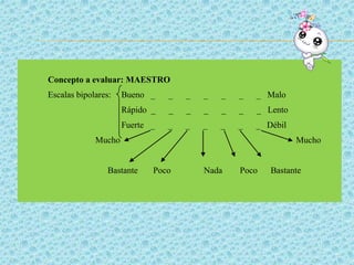 Concepto a evaluar: MAESTRO
Escalas bipolares: Bueno _ _ _ _ _ _ _ Malo
Rápido _ _ _ _ _ _ _ Lento
Fuerte _ _ _ _ _ _ _ Débil
Mucho Mucho
Bastante Poco Nada Poco Bastante
 