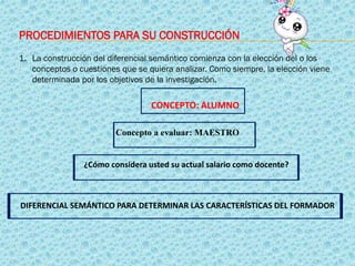 PROCEDIMIENTOS PARA SU CONSTRUCCIÓN
1. La construcción del diferencial semántico comienza con la elección del o los
conceptos o cuestiones que se quiera analizar. Como siempre, la elección viene
determinada por los objetivos de la investigación.
CONCEPTO: ALUMNO
Concepto a evaluar: MAESTRO
¿Cómo considera usted su actual salario como docente?
DIFERENCIAL SEMÁNTICO PARA DETERMINAR LAS CARACTERÍSTICAS DEL FORMADOR
 