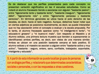 Es de destacar que los perfiles presentados para cada concepto no
presentan variación significativa en las 4 escuelas estudiadas. Como se
notará el alumno fracasado tiende a asociarse con alguien “bastante pasivo”,
entre “ligeramente lento y bastante lento”, “bastante inseguro”, “ligeramente
débil”, “ligeramente roto” y entre “ligeramente perezoso y bastante
perezoso”. En términos generales se ubica hacia el polo derecho de las
escalas, es decir, hacia el lado negativo. Aunque, debemos hacer notar que
en ciertos adjetivos se posiciona neutralmente, es decir, se puede interpretar
que no hay asociación entre el concepto a evaluar y la escala propuesta. Por
lo tanto, el alumno fracasado aparece como “ni inteligente-ni tonto”, “ni
educado-ni grosero” y “ni bueno-ni malo”. Con respecto al Maestro y al
Alumno exitoso, una primera lectura muestra que tienden a superponerse (o
identificarse) ambos perfiles, es decir, son vistos de una manera similar.
Ambos se ubican en una posición bastante cercana al lado positivo. El
alumno exitoso y el maestro se asocian a alguien entre “bastante activo y muy
activo”, “bastante : seguro, entero, sano, confiable, trabajador, soportable,
inteligente y educado”.
 