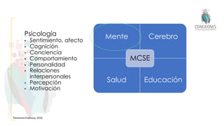Psicología
• Sentimiento, afecto
• Cognición
• Conciencia
• Comportamiento
• Personalidad
• Relaciones
interpersonales
• Percepción
• Motivación
Tokuhama-Espinosa, 2016
Mente Cerebro
Salud Educación
MCSE
 