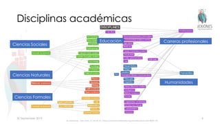 Disciplinas académicas
30 September 2019
By Useamuse - Own work, CC BY-SA 4.0, https://commons.wikimedia.org/w/index.php?curid=48097130
4
Ciencias Sociales
Ciencias Naturales
Ciencias Formales
Carreras profesionales
Humanidades
Educación
 