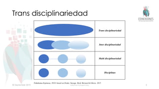 Trans disciplinariedad
30 September 2019 Tokuhama-Espinosa 5
 