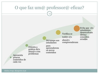 O que faz um@ professor@ eficaz?
                                                  19




                                                                               Evita que @s
                                                                               estudantes
                                                                               desenvolvam
                                                               Verifica se     ideias/
                                                               tod@s @s        conceitos
                                                               alun@s          errados
                                                Dá tempo aos
                                                estudantes     compreenderam
                                                para
                                  Orienta a     apreenderem
                                  prática d@s   os novos
                                  alun@s com    conteúdos
                                  problemas
            Apresenta
            poucos
            conteúdos de
            cada vez


Idalina Jorge; ifjorge@ie.ul.pt
 
