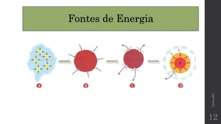 Fontes de Energia
12
Correia2017
 