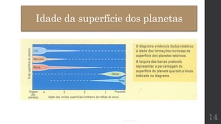 Idade da superfície dos planetas
Correia 2017
14
 