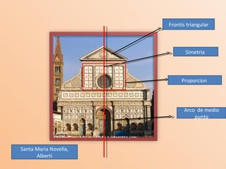 Santa Maria Novella, Alberti Frontis triangular Simetria  Proporcion  Arco  de medio punto 
