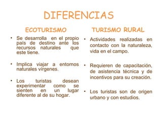 DIFERENCIAS ,[object Object],[object Object],[object Object],[object Object],[object Object],[object Object],[object Object],[object Object]