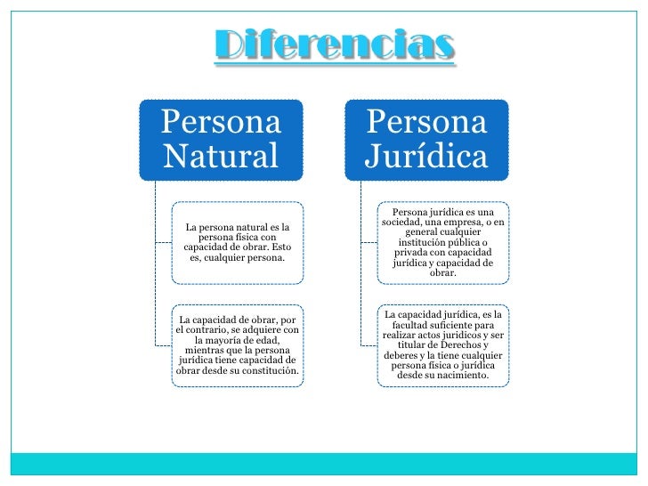Diferencias.