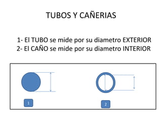 TUBOS Y CAÑERIAS

1- El TUBO se mide por su diametro EXTERIOR
2- El CAÑO se mide por su diametro INTERIOR




   1                        2
 