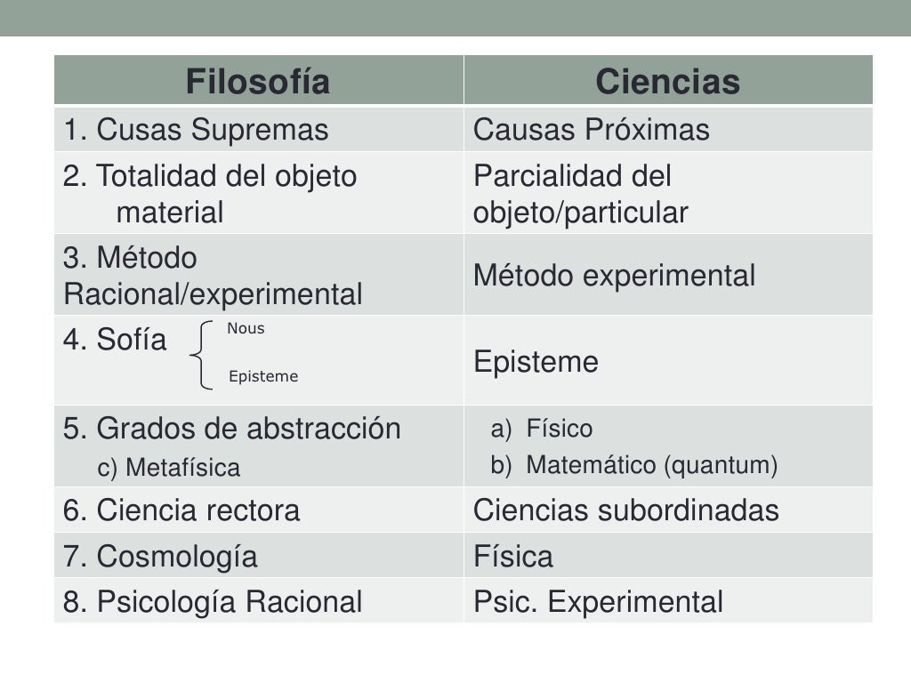 Diferencia entre filosofia y ciencias