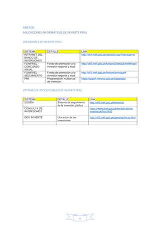 6
ANEXOS
APLICACIONES INFORMATICAS DE INVIERTE PERU
OPERADORES DE INVIERTE PERU
SISTEMA DETALLE LINK
INTRANET DEL
BANCO DE
INVERSIONES
http://ofi4.mef.gob.pe/odi/login.asp?mensaje=si
FONIPREL –
CONCURSO
ANUAL
Fondo de promoción a la
inversión regional y local
http://ofi5.mef.gob.pe/foniprel2/default.html#login
FONIPREL -
SEGUIMIENTO
Fondo de promoción a la
inversión regional y local
http://ofi3.mef.gob.pe/foniprel/principal#
PMI Programación multianual
de inversión.
https://apps4.mineco.gob.pe/sispipapp/
SISTEMAS DE ACCESO PUBLICO DE INVIERTE PERU
SISTEMA DETALLE LINK
SOSEM Sistema de seguimiento
de la inversión pública
http://ofi5.mef.gob.pe/sosem2/
CONSULTA DE
INVERSIONES
https://www.mef.gob.pe/es/aplicativos-
invierte-pe?id=5455
GEO INVIERTE Ubicación de las
inversiones.
http://ofi5.mef.gob.pe/geosnip/Inicio.html
 