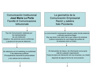 Comunicación Institucional  José María La Porte Facoltà di Comunicazione  Istituzionale Tipo de Comunicación realizada por los representantes de una institución  dirigida a  las personas que la conforman  y grupos en los que se relaciona .   Se relaciona con el marketing, la publicidad  Y las relaciones publicas.  Principalmente transmite la personalidad  y los valores de la institución.   La geometría de la  Comunicación Empresarial Razón y palabra Italo Pizzolante.  La comunicación empresarial requiere saber donde estamos y adonde queremos llegar.  Hay que tener una visión de lo que rodea a la empresa  (cultura corporativa la cual integra las partes de  la empresa como un todo).  El intercambio de ideas y de información es la savia  vital de cualquier organización.  Todos los tipos de interacción de una empresa y su medio depende de alguna forma de comunicación.   
