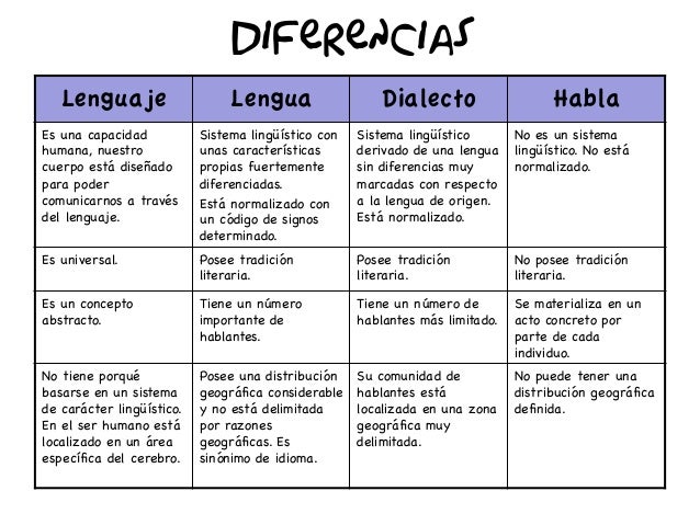 diferencia entre comunicacion y lenguaje diferencia entre comunicacion y lenguaje