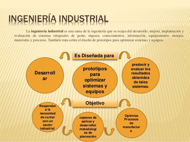 Relacion Entre Ing Industrial E Ing Del Trabajo