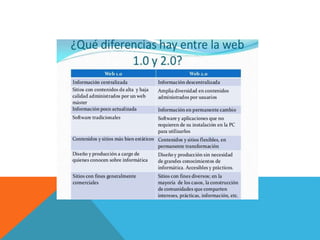 Diferencias de la web 2.0 y web 1.0