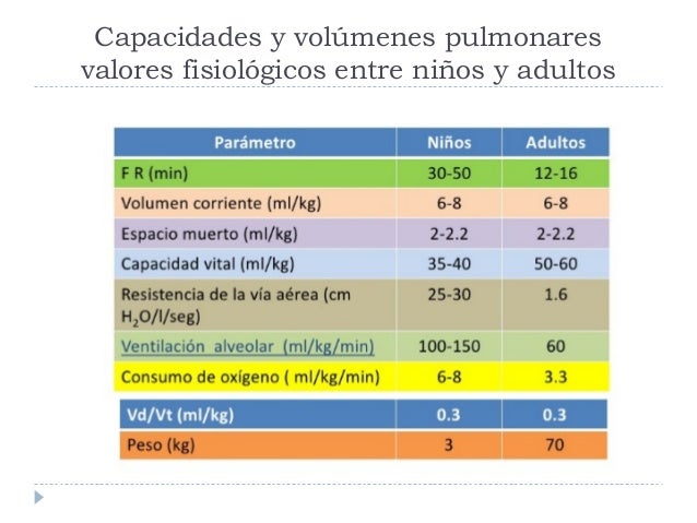 Resultado de imagen para diferencias anatomicas y fisiologicas entre un niño y un adulto