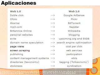 http://www.sizlopedia.com/2007/08/18/web-10-vs-web-20-the-visual-difference/
Aplicaciones
 