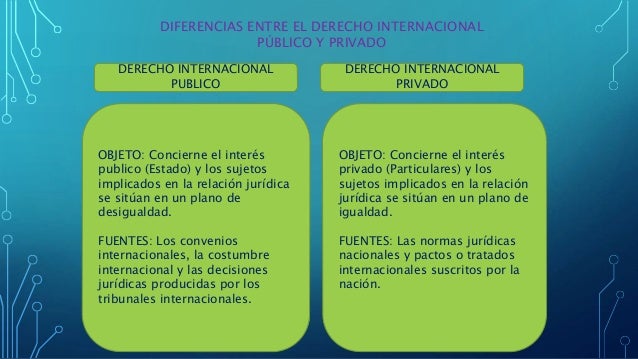 Diferencias del Derecho Internacional publico y privado