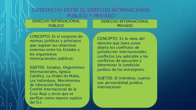 Diferencias Derecho Internacional publico y privado