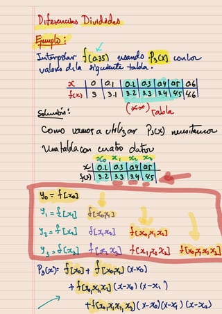 Diferencias divididas.pdf