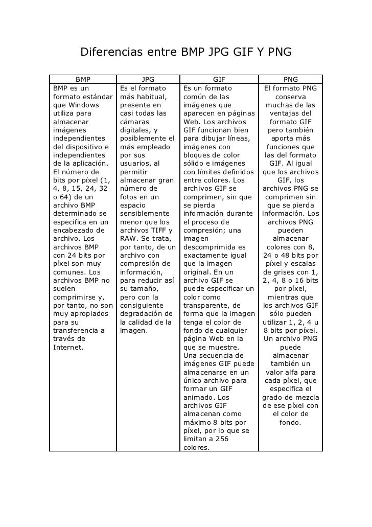 Diferencias entre BMP JPG GIF Y PNG        BMP                 JPG                   GIF                    PNGBMP es un  ...