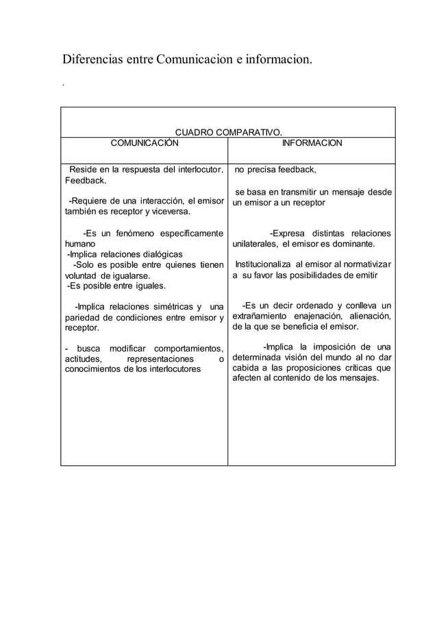 Diferencias entre comunicacion e informacion PDF Diferencias entre comunicacion e informacion PDF
