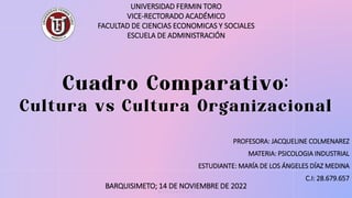 @ s t u d y w i t h a r t
Cuadro Comparativo:
Cultura vs Cultura Organizacional
UNIVERSIDAD FERMIN TORO
VICE-RECTORADO ACADÉMICO
FACULTAD DE CIENCIAS ECONOMICAS Y SOCIALES
ESCUELA DE ADMINISTRACIÓN
PROFESORA: JACQUELINE COLMENAREZ
MATERIA: PSICOLOGIA INDUSTRIAL
ESTUDIANTE: MARÍA DE LOS ÁNGELES DÍAZ MEDINA
C.I: 28.679.657
BARQUISIMETO; 14 DE NOVIEMBRE DE 2022
 