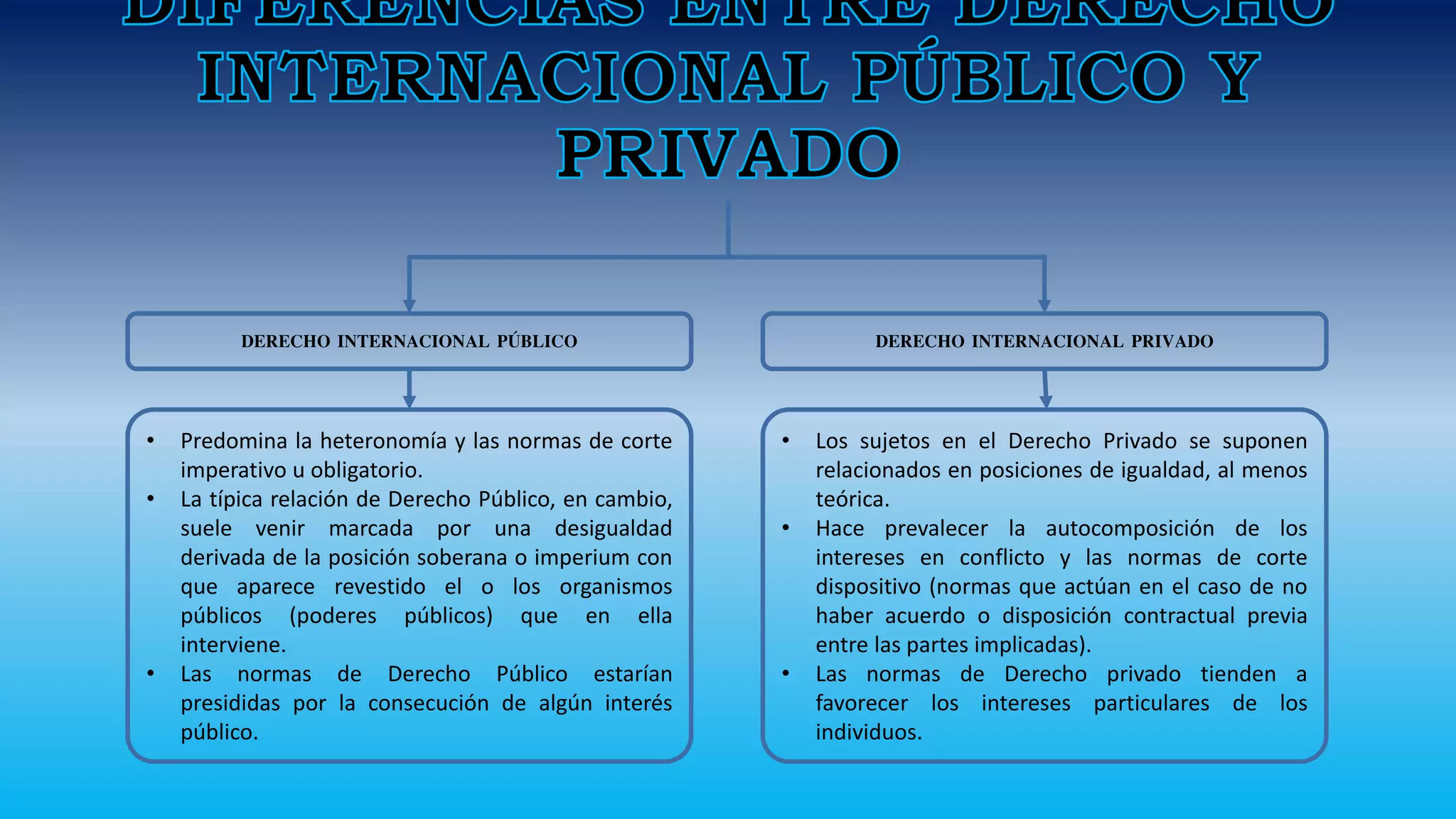 El Derecho Internacional Público Y El Derecho Internacional Privado