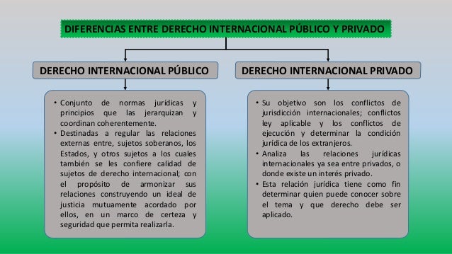 Derecho Internacional Público y Privado
