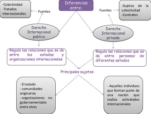 Diferencias entre di publico y privado