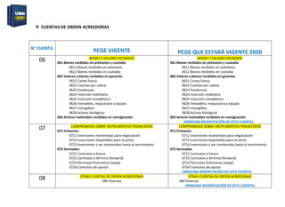 DIFERENCIAS ENTRE EL PCGE VIGENTE Y EL DEL 2020.pdf