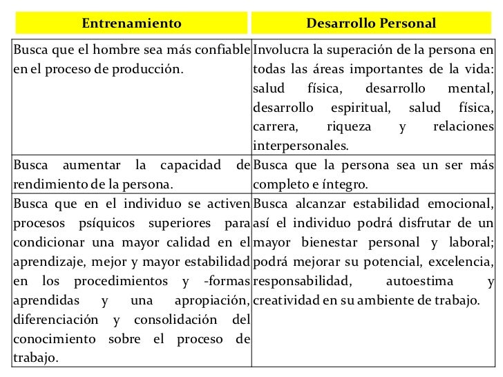 Diferencias entre entrenamiento y desarrollo personal
