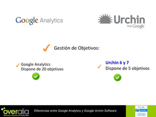 Gestión de Objetivos: Google Analytics Dispone de 20 objetivos Urchin 6 y 7 Dispone de 5 objetivos 