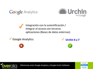 Integración con la autentificación / Integrar el acceso con terceras aplicaciones (Bases de datos externas): Google Analyt...