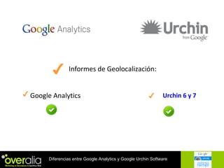 Informes de Geolocalización: Google Analytics Urchin 6 y 7 