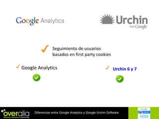 Seguimiento de usuarios basados en first party cookies Google Analytics Urchin 6 y 7 
